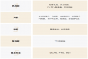 ?？乒镜娜垠w泵和換網(wǎng)器在木工膠行業(yè)應(yīng)用